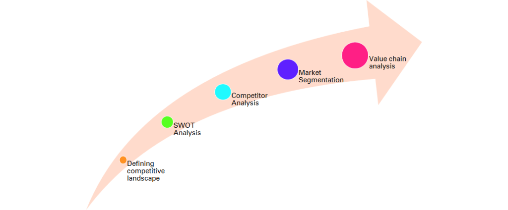 Assessing Competitive Landscape: Strategic Positioning and Competitive Advantage for Startups_murali_marimekala