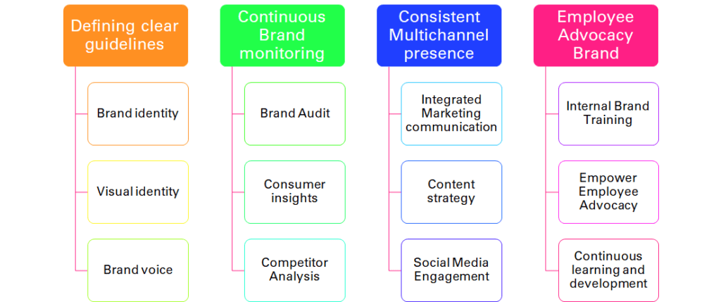Effective Marketing and Branding by HPOs