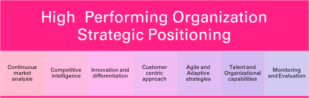 navigating-the-competitive-landscape-how-high-performing-organizations