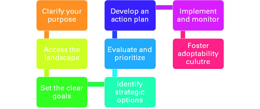 creating_roadmap_to_success_muralimarimekala