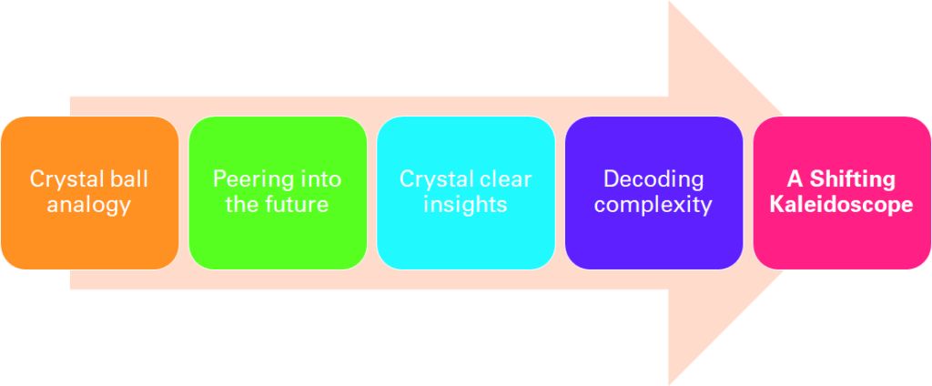 crystal ball analogy