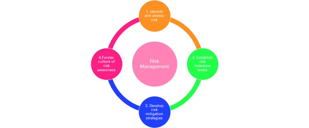 risk management by hpo