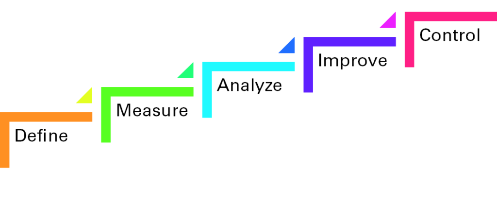 DMAIC_Define_Measure_Analyze_Improve_Control_muralimarimekala