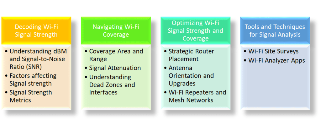 Unveiling_the_Hidden_Secrets_of_Wi-Fi_Mastering_Signal_Strength_and_Coverage_muralimarimekala