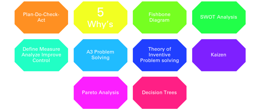 top_ten_problem_solving_techniques_and_frameworks_muralimarimekala