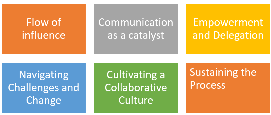 Leadership as a Process: Understanding the Dynamics of Influence ...